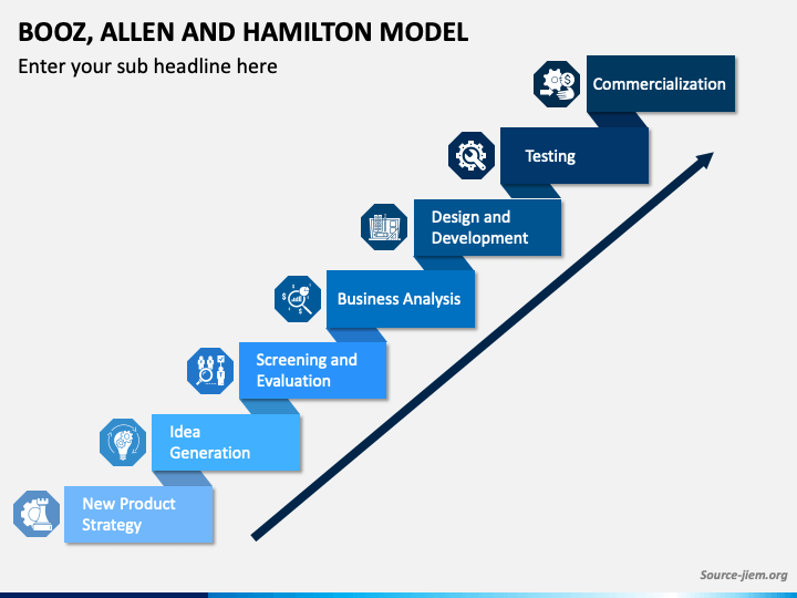 Booz, Allen, and Hamilton Model PowerPoint Template PPT Slides