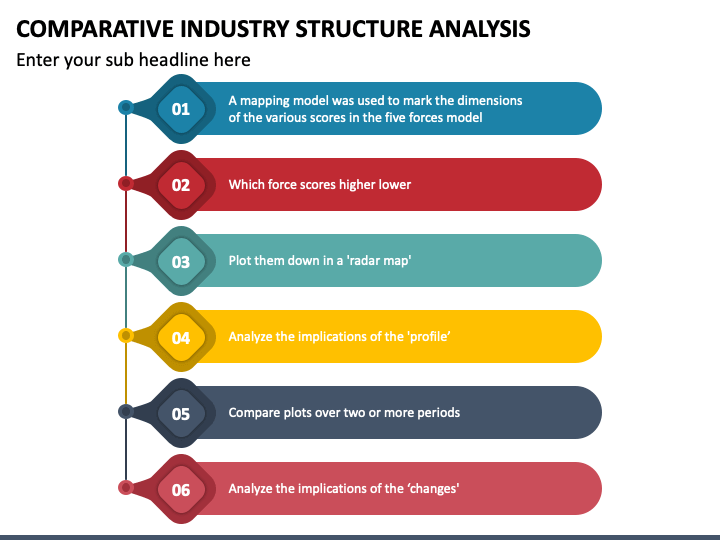 Comparative Industry Structure Analysis PPT Slide 1