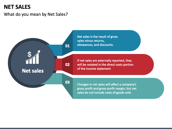 Net Sales PPT Slide 1