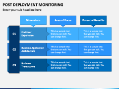 Post Deployment Monitoring PowerPoint Template - PPT Slides