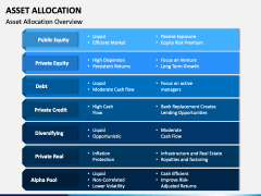 Asset Allocation PowerPoint and Google Slides Template - PPT Slides