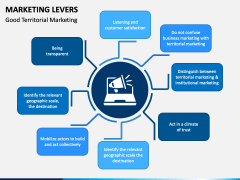 Marketing Levers PPT Slide 1