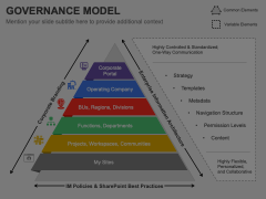 Governance Model Animated Presentation - SketchBubble