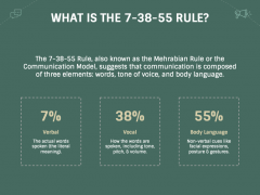 7 38 55 Rule of Communication PowerPoint and Google Slides Template ...