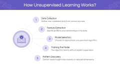 Unsupervised Learning PowerPoint and Google Slides Template - PPT Slides