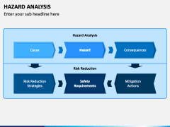 Hazard Analysis PowerPoint and Google Slides Template - PPT Slides