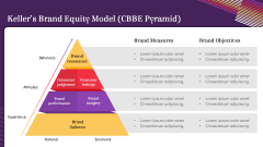 Customer-Based Brand Equity PPT Slide 5