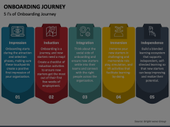 Onboarding Journey Animated Presentation - SketchBubble