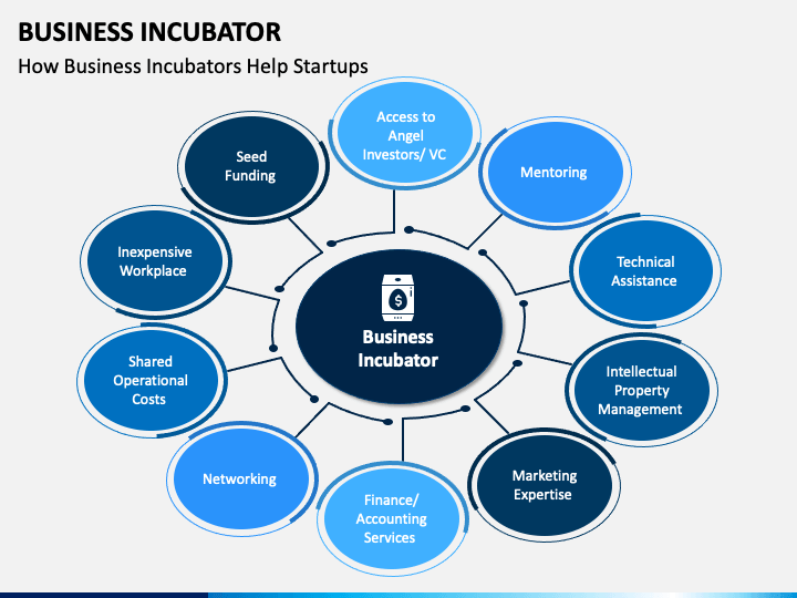 business incubator presentation ppt