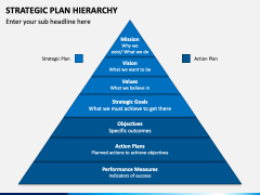 Strategic Plan Hierarchy PowerPoint and Google Slides Template - PPT Slides