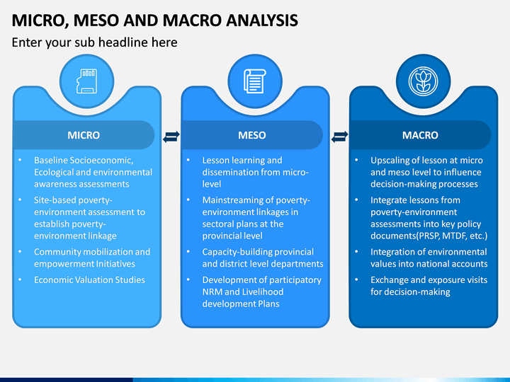 in-bearbeitung-bericht-oh-difference-between-micro-macro-and-meso