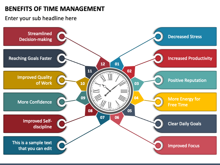 importance of time management in presentation