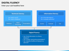 Digital Fluency PPT Slide 4