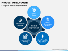 Product Improvement PowerPoint and Google Slides Template - PPT Slides