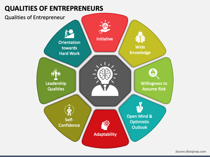 poster presentation on entrepreneurship