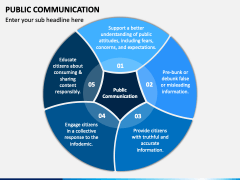 Public Communication PowerPoint and Google Slides Template - PPT Slides