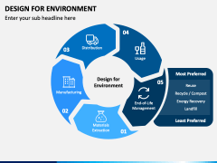 Design For Environment PowerPoint and Google Slides Template - PPT Slides