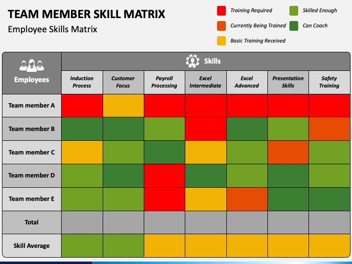 Team Member Skill Matrix PPT Slide 1
