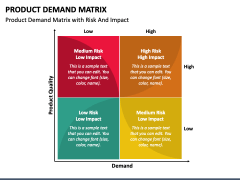 Product Demand Matrix PowerPoint Template - PPT Slides