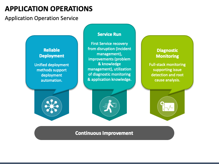 Application Operations PPT Slide 1