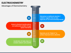 Electrochemistry PowerPoint And Google Slides Template - PPT Slides