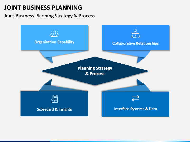 joint business plan template powerpoint