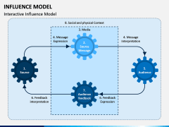 Influence Model PPT Slide 3