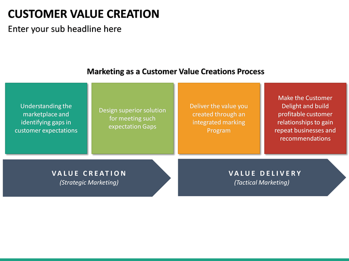 Customer Value Creation PowerPoint Template | SketchBubble