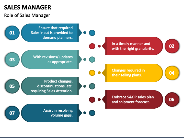 role of sales manager in presentation