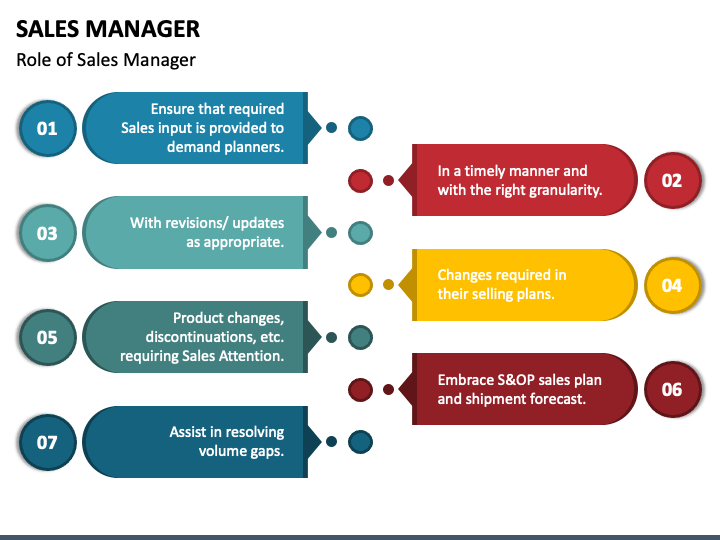 powerpoint presentation for sales manager job interview