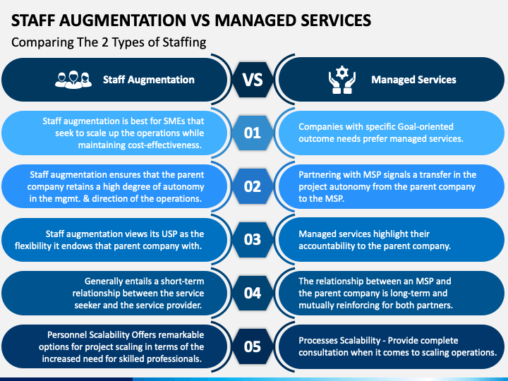 What is Staff Augmentation? A Proven Outsourcing Strategy and How