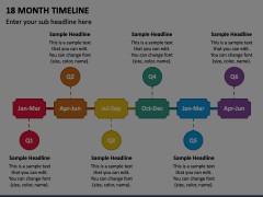 18 Month Timeline Animated Presentation - SketchBubble