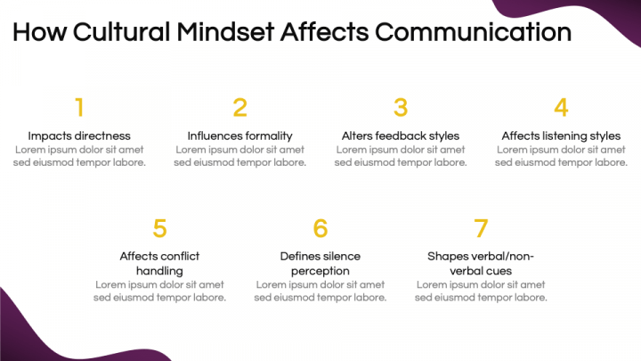 Cultural Mindset PowerPoint and Google Slides Template - PPT Slides