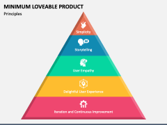 Minimum Loveable Product PowerPoint Template and Google Slides Theme