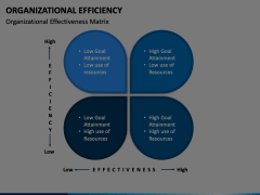 Organizational Efficiency  Animated Presentation - SketchBubble