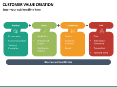 Customer Value Creation PowerPoint Template | SketchBubble