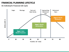 Financial Planning Lifecycle PPT Slide 3