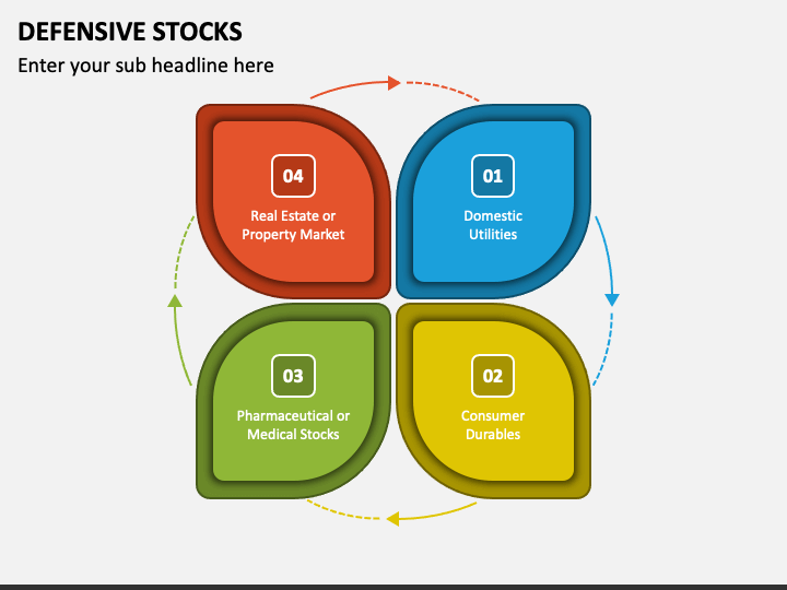 Defensive Stocks PowerPoint and Google Slides Template - PPT Slides