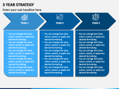 3 Year Strategy PowerPoint Template - PPT Slides