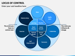 Locus of Control PowerPoint and Google Slides Template - PPT Slides