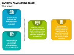 Banking As A Service (BaaS) PowerPoint And Google Slides Template - PPT ...