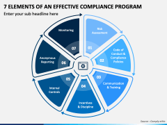 7 Elements of an Effective Compliance Program PowerPoint and Google ...