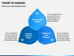 Theory Of Demand PowerPoint And Google Slides Template - PPT Slides