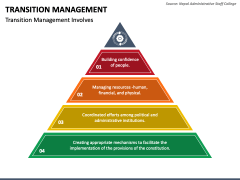 Transition Management Powerpoint Template - Ppt Slides