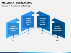 Assessment For Learning PowerPoint and Google Slides Template - PPT Slides