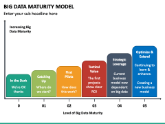 Big Data Maturity Model PowerPoint And Google Slides Template - PPT Slides