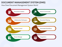 Document Management System (DMS) PowerPoint and Google Slides Template ...