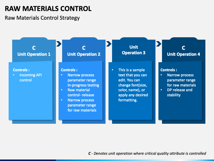 Materials Control программа. Materials Control. Material control
