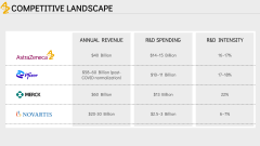 AstraZeneca Case Study PPT Slide 9