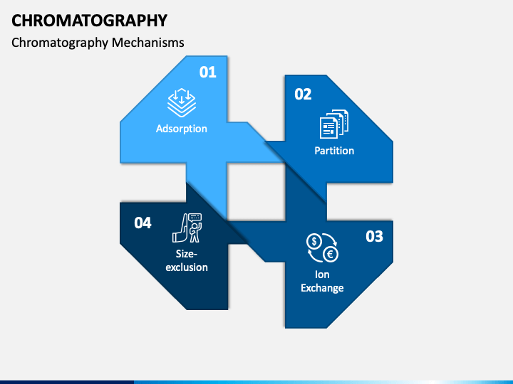 Chromatography PowerPoint And Google Slides Template - PPT Slides